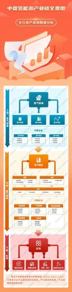 氢能源前景怎么样_氢能源产业链投资机会
