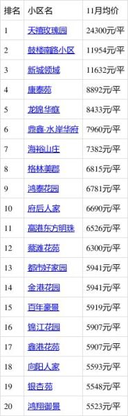 泰州未来五年房价走势_泰州适合投资哪些行业