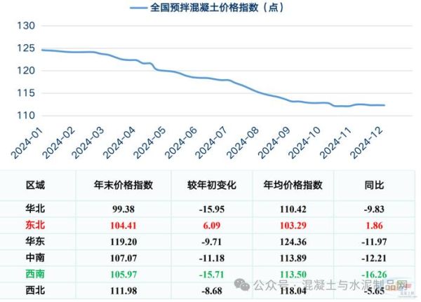 2017混凝土价格走势_混凝土行业未来趋势