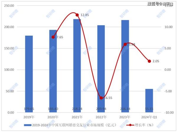 中国互联网市场未来五年趋势_中小企业如何布局