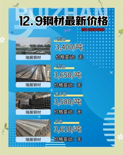 钢材价格走势_钢材销售渠道有哪些