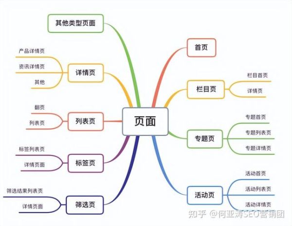 互联网行业产业链有哪些环节_如何优化SEO策略