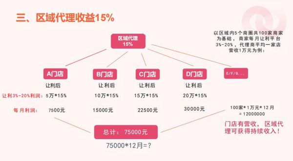 互联网商城如何盈利_有哪些运营模式