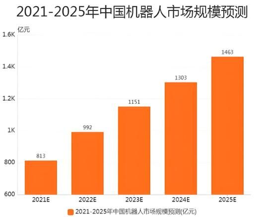 服务机器人市场前景如何_2024年值得投资吗