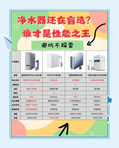 家用净水器哪种好_净水器怎么选不被坑