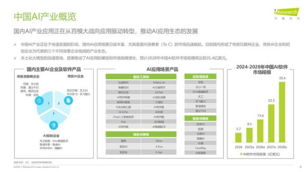 移动互联网应用调研怎么做_2024年最新方法