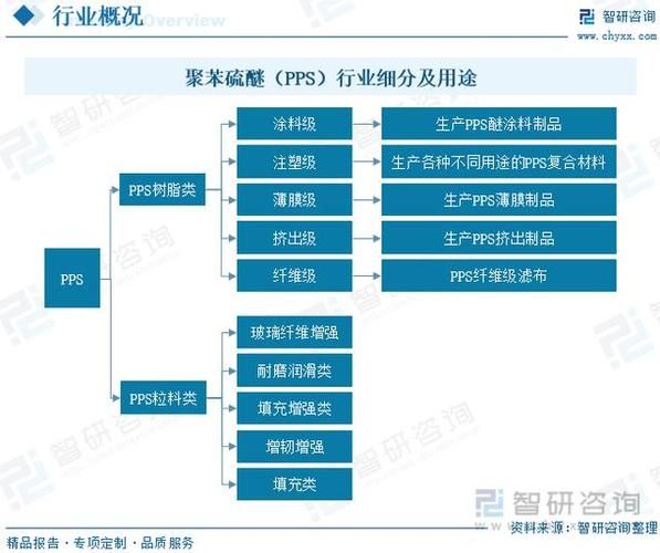 化学制品行业现状_未来五年增长点在哪