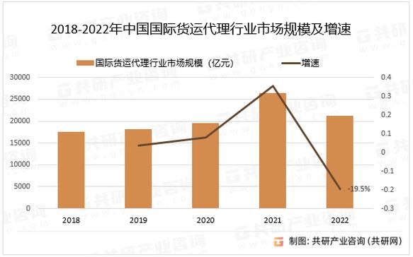 运输行业未来发展趋势_运输行业就业前景怎么样