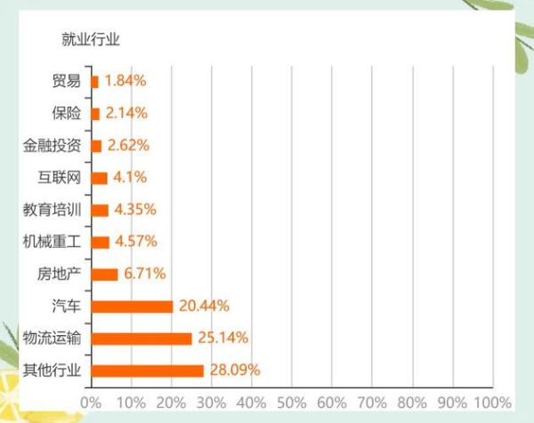运输行业未来发展趋势_运输行业就业前景怎么样