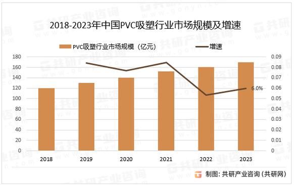 pvc行业前景怎么样_pvc未来发展趋势