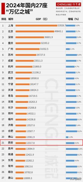中国互联网投资分布图怎么看_哪些城市最受资本青睐