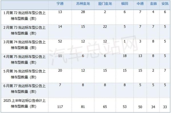 公路客运行业现状_如何提升竞争力