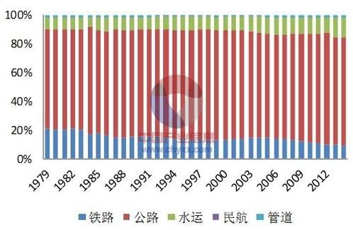 公路客运行业现状_如何提升竞争力