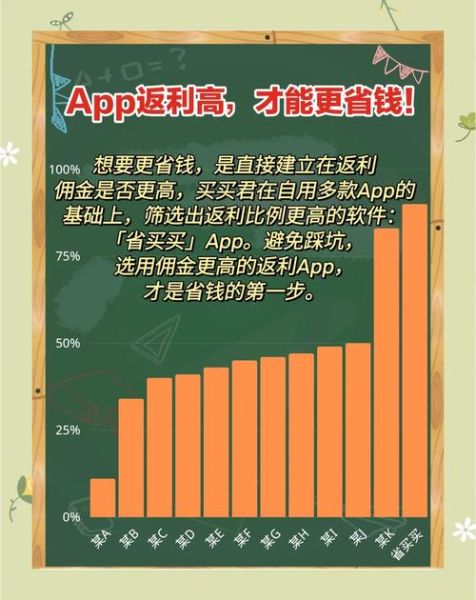 返利前景怎么样_返利平台还能做多久