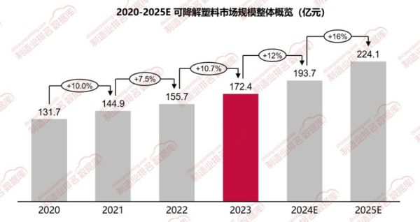 塑料行业前景怎么样_塑料回收未来趋势