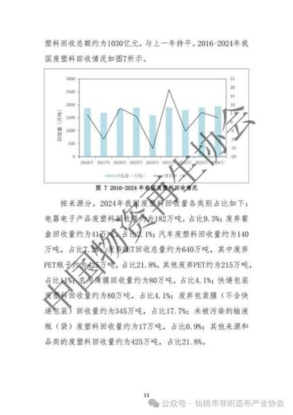 塑料行业前景怎么样_塑料回收未来趋势
