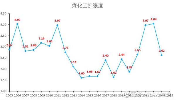 化工行业供需分析_化工原料价格走势如何