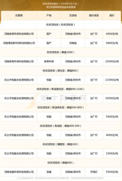 炭黑行业前景如何_炭黑价格受哪些因素影响