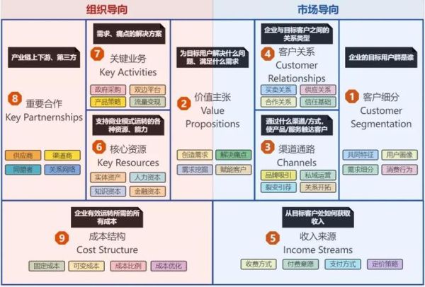互联网市场结构图怎么画_长尾关键词布局方法