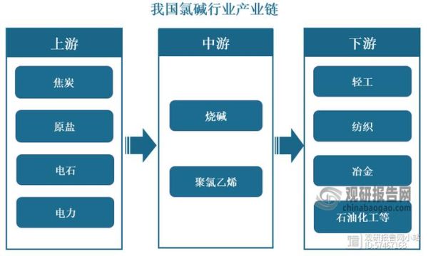 氯碱行业前景如何_氯碱企业如何降本增效