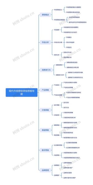 互联网市场结构图怎么画_长尾关键词布局方法