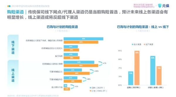 互联网保险如何精准获客_互联网保险发展趋势2025
