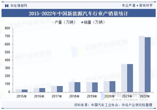 汽车行业市场结构分析_汽车市场竞争格局如何演变