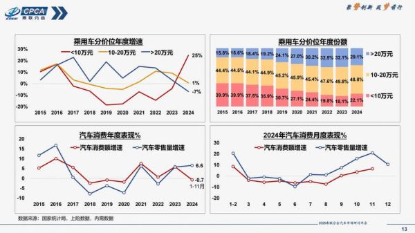 汽车行业市场结构分析_汽车市场竞争格局如何演变