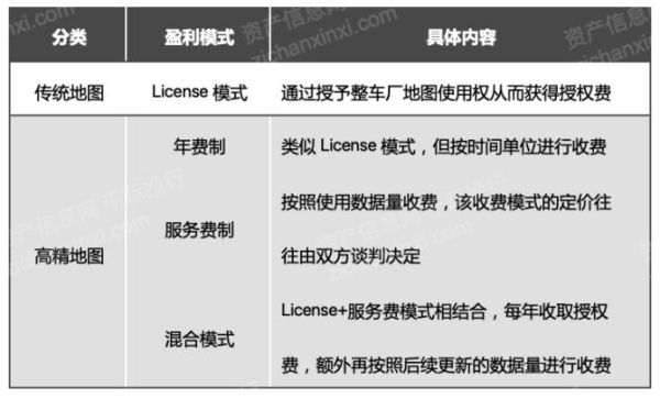 地理信息互联网数据报告_如何获取高价值数据
