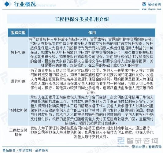 担保行业前景怎么样_担保公司还能赚钱吗