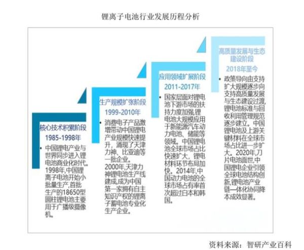锂电池行业发展前景怎么样_2024年锂电池市场趋势