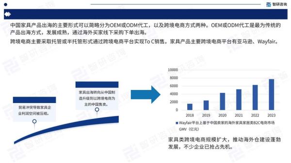 家具行业SWOT分析_2024年家具市场机会在哪