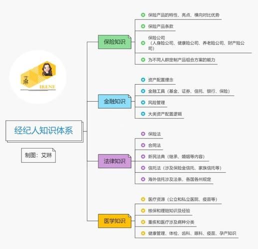 保险行业环境分析_如何制定精准营销策略
