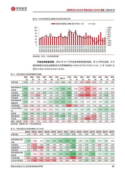 互联网行业财务现状_如何降本增效