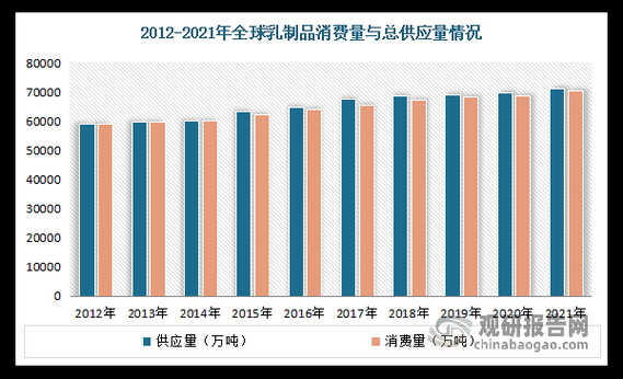 乳制品行业现状如何_未来增长机会在哪里