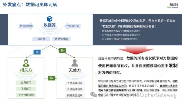 互联网应用商务交易_如何确保交易安全