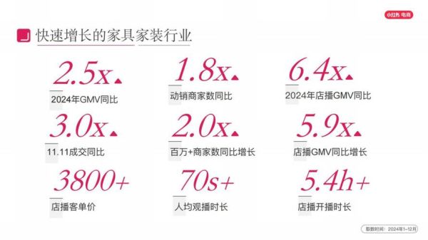 互联网家具前景怎么样_如何选品