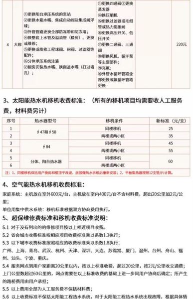 太阳能发电成本多久回本_太阳能发电适合哪些地区