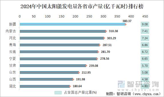 太阳能发电成本多久回本_太阳能发电适合哪些地区
