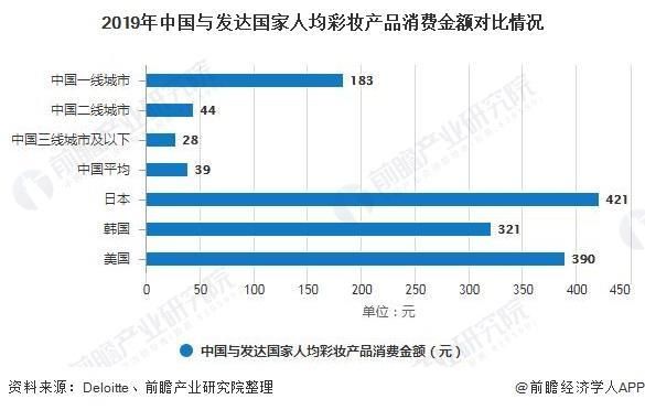 彩妆行业发展前景怎么样_彩妆品牌如何突围