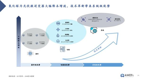 半导体行业前景如何_半导体产业链投资机会
