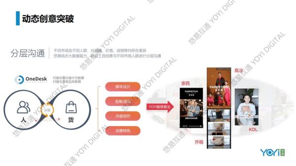 奢侈品品牌如何数字化转型_奢侈品线上营销怎么做