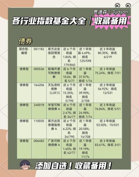 基金管理公司有哪些_如何选择靠谱基金公司