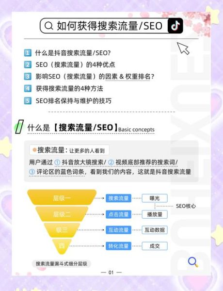 2024年SEO怎么做_私域流量如何运营