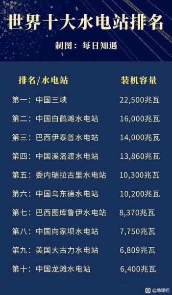 水力发电的优缺点有哪些_小型水电站投资成本多少
