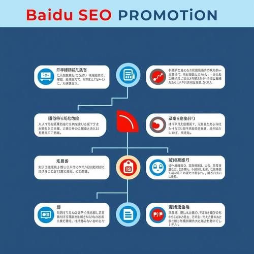 企业官网SEO怎么做_如何提高百度排名