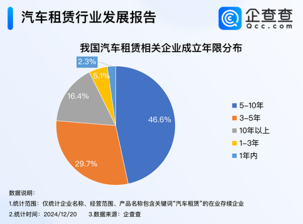 中国租车市场现状_如何选择靠谱租车平台
