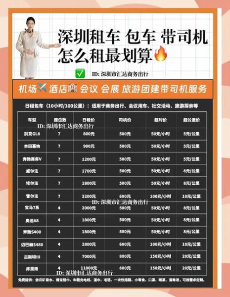 中国租车市场现状_如何选择靠谱租车平台