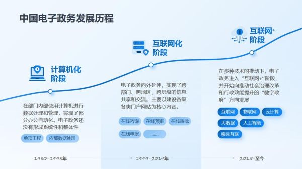 互联网政务影响因素_如何提高政务网站SEO
