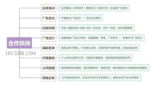 新浪互联网广告怎么投放_新浪广告运营流程